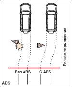 Работа системы ABS нового Mitsubishi Pajero