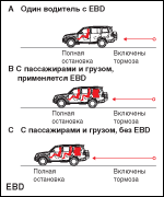 Работа системы EBD нового Mitsubishi Pajero